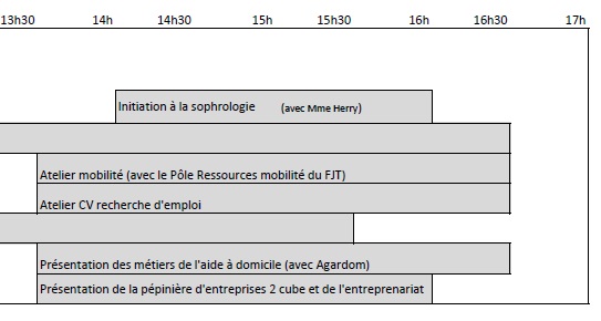 parcours 2