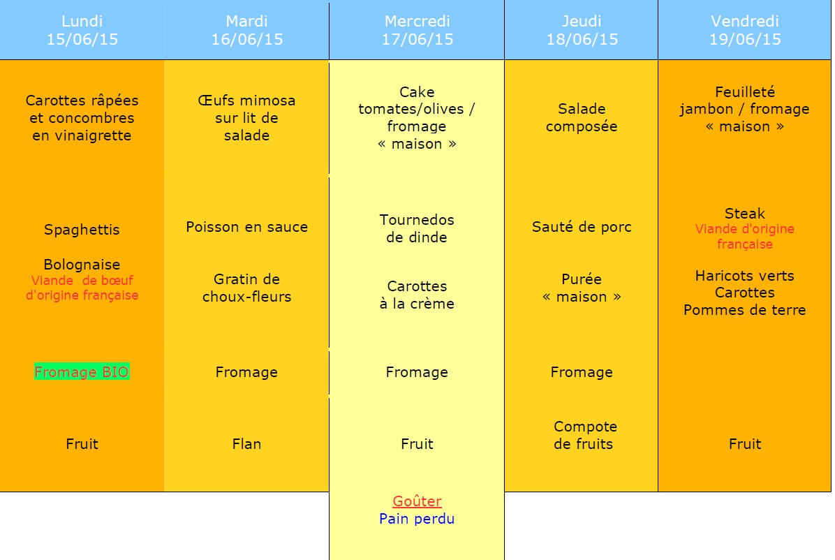 menu semaine 25