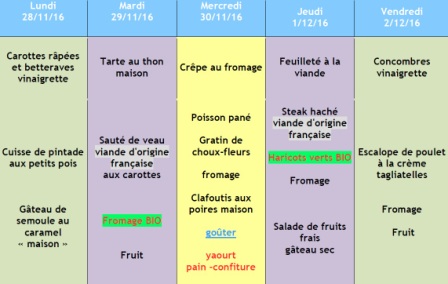 MENU semaine 48