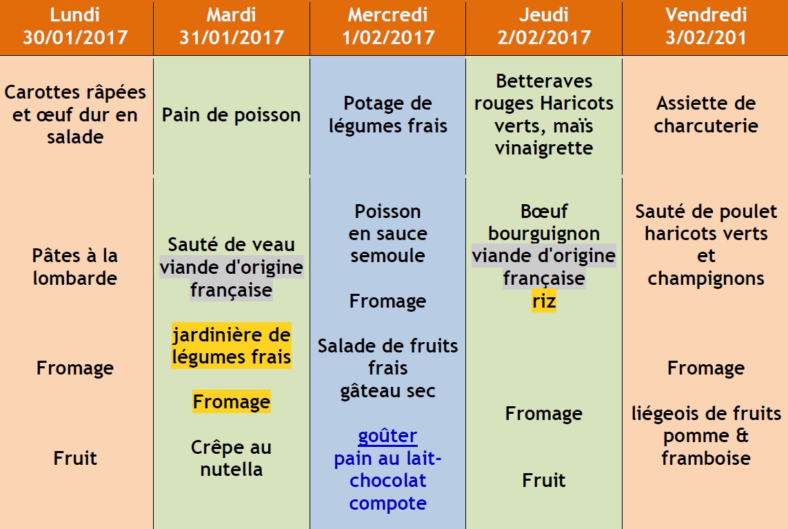 menu semaine 5