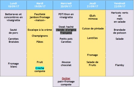 menu semaine 38