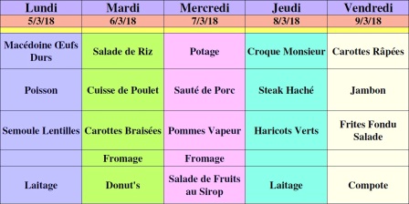 menu semaine 10