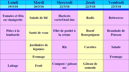 menu semaine 12