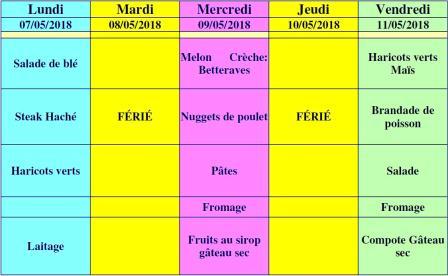 menu semaine 19