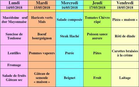 menu semaine 20