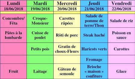 menu semaine 25