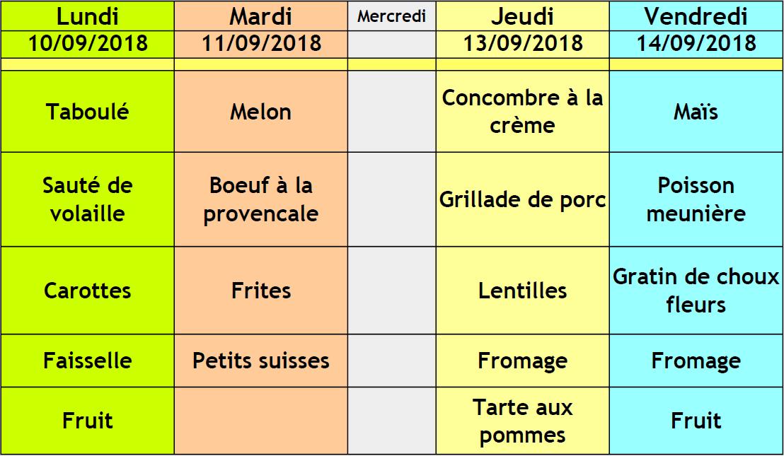 Menu semaine 37