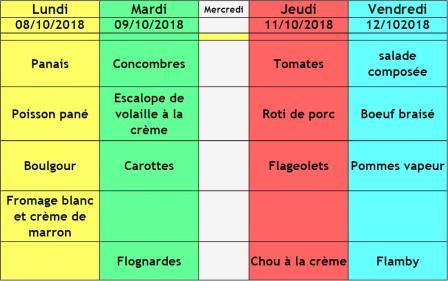 Menu semaine 41