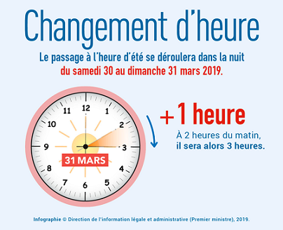 Changement d'heure